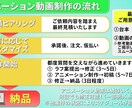 サービス紹介アニメーション動画をお作りします 資料や言葉で伝わらない魅力、動画にしませんか？ イメージ4