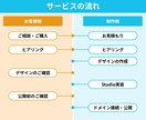 更新簡単！Studioでホームページを作成します デザイン◎｜運用サポート◎｜SEO対策◎｜レスポンシブ◎ イメージ4