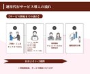 Instagram運用代行します プロの目線で運用し、集客と認知拡大を加速させます！ イメージ2