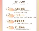 高品質のWEB画像を制作します ”丁寧なヒアリング”と“広告的目線”で効果的なデザインを。 イメージ3
