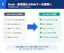 Excel・紙の業務をWebシステム化します IT担当がいなくても安心！導入まで分かりやすく対応 イメージ3
