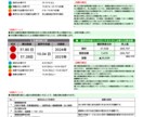 財務格付の診断をいたします 金融機関からどのように見られているのか、財務診断しませんか？ イメージ7