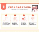 クリックされる！伝わる！Webデザインを制作します 「目を引くデザイン」×「分かりやすい情報設計」 を意識 イメージ8