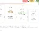 税理士なしで自力で確定申告した経験を資料で伝えます 税理士使わず節約したいフリーランス個人事業主へスライドで納品 イメージ1