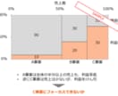 エクセルで簡単に面積図作成できるツール提供します 仕事で周りと差をつけたいあなたに イメージ2