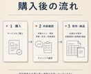 Web上の情報収集→リスト化を仕組みにします 探して転記する作業を、整った一覧と再利用できる仕組みに イメージ3