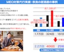 1ヶ月間、プロがMEO対策の上位表示対策します 丸投げOK！店舗集客のプロがGoogleビジネスプロフィール イメージ6