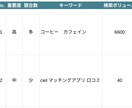 30のキーワードを戦略的に選定したシートを作ります キーワードを選ぶだけじゃない！シートの情報量に満足：画像参考 イメージ2
