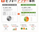 初心者歓迎｜PDF資料をパワポ化します 画像・スクショ資料を編集可能に イメージ8