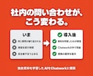 独自資料学習したAIをChatworkに構築します 設定は全て弊社代行。問い合わせ対応・社内FAQを自動化 イメージ2