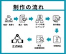 YouTubeサムネイル作ります 思わずクリック！再生したくなるサムネイル作成します！ イメージ2