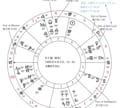 占星術を現象として読むアラビックパーツ実践教えます 出来事を「可能性」ではなく現象として読み解く技術を得る講座 イメージ3