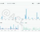 YouTubeの再生時間を伸ばすX運用を代行します Xで動画を宣伝し、再生数・視聴者・チャンネル認知を増やします イメージ9