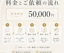 強みが伝わるWebサイトを制作・改善します 構成・文章・多言語化・スマホ対応・公開までチームで支援 イメージ4