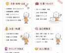 ゆるりさんの星占い　星を使って自分を知ります 悩みや迷いを、西洋占星術の星と言葉で丁寧に整理します イメージ5