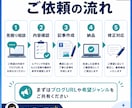 アドセンス向け10記事を作成します アドセンスの申請前の記事作成と画像案に対応 イメージ8