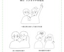 ゆるい＆かわいい雰囲気のイラストを制作します --- 「安く」「早く」あなただけのアイコンイラスト --- イメージ5