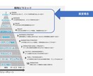 経営者限定！毎月2回エグゼクティブコーチングします 海外では当然！経営者にもコーチが必要。経営者はアスリートです イメージ1