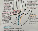 非対面、匿名で手相鑑定を行っております お悩みを抱えた方、困っている方の力になりたい。 イメージ3