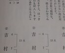 あなたを幸せな運氣になるよう占導致します 陰陽師の末裔から学んだ占導で魂込めて占導致します。 イメージ6