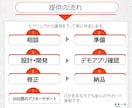 介護業界特化！実用的な情報共有アプリ制作します ITに疎いスタッフでも使える！介護事業所向け専用アプリ イメージ8
