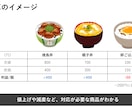 納得のいくデータ分析&利益に繋がるご提案をします 大手メーカ勤務のプロが、統計・データ分析を支援します イメージ2