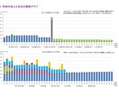 ライフプラン表を作成します 将来の不安を見える化して解決しませんか イメージ2