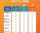 アイデアAIツールに爆速開発代行サービスになります AIを駆使した超高速開発で、あなたのビジネスを加速させます イメージ3
