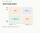 AIに任せられそうな仕事を洗い出します AI制作。質問票の回答から、業務一覧と優先度の案を作ります イメージ3