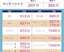 ターゲットに響く！伝わるデザインをつくります 店舗やイベントに合わせた高品質なチラシを制作します イメージ4