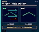 専業トレーダーが見ている本当のレンジ帯を伝授します １つの時間足で全時間足のレンジ帯が見れたらトレードは変わる！ イメージ7