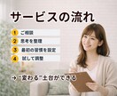 人生を動かす「最初の習慣」を見つけます 続けられる習慣の仕組みを作る｜2週間サポート イメージ4