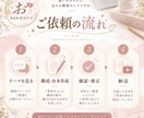 YouTube・Shortsの台本を作成します 企画・構成・タイトル案までまとめて対応 イメージ3