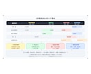 資料やブログに入れる図解を作成します 拡大しても劣化せず、後から文字も直せる手書きSVG イメージ4
