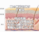 カウンセリング化粧品レシピ販売をします 理想の肌を叶える貴方だけに特別な手作りコスメのレシピを イメージ3