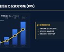 実績作りのためモニター価格！資料作成作成します 最初の5人限定で「4,000円」で承ります！ イメージ5