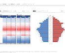 市場調査実施します 【マーケティング参考】人口構成・将来人口推計・その他 イメージ1