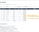 CSV・表の重複確認と表記統一をします 原本を残し、変更点と確認事項もお渡しします イメージ2