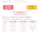 入力簡単！共働き家計の未来が見える表をお渡しします だいたいの金額でOK。育休・時短・教育費まで自動計算 イメージ6