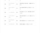 波動を整え、輝きと望む未来を引き寄せます SoulAwakening〜魂の覚醒〜 イメージ2
