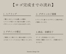 何年先も寄り添い続ける、伝わるロゴを作成いたします 想いや背景の中心をすくい、 ロゴという形へ丁寧に紡ぎます。 イメージ2