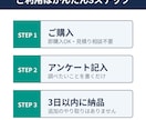 面倒な調べ物・リサーチを丸ごと代行します 全出典URL付きレポート納品｜やり取り不要・定額・3日以内 イメージ3