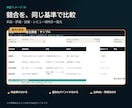 民泊の競合・立地を調査し開業判断を支援します 出店前の不安を競合比較表と周辺マップで整理 イメージ2