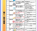 プレゼン資料の代行制作を行います 簡易的から凝ったものまで！プレゼン資料代行して作ります！ イメージ1