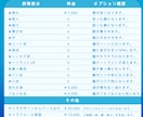 ケモノ・ドラゴンなど　Live2Dモデル制作します キャラデザからモデリングまで一括制作もOK！ イメージ3