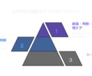 プロ品質で伝わるPPT、AIで秒速仕上げ！ます AI×実務ノウハウで伝わる資料を実現 イメージ7