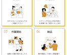 Webシステムの開発、修正、改善。対応いたします PHP、jQuery、HTML、CSSならお任せください イメージ3