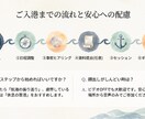 人事12年｜あなたの強みと経験を言語化します 頑張ってきたのに自信が持てない。言葉にしてみませんか イメージ3