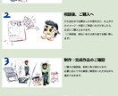 商用 大歓迎! ポップでパンクなイラストを描きます MV用静止画、グッズ、観賞用などオリジナルイラスト！！ イメージ2