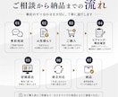 D2C・通販に強い|売上を見据えたLPを制作します 【実務10年以上 / Figma納品】 イメージ9